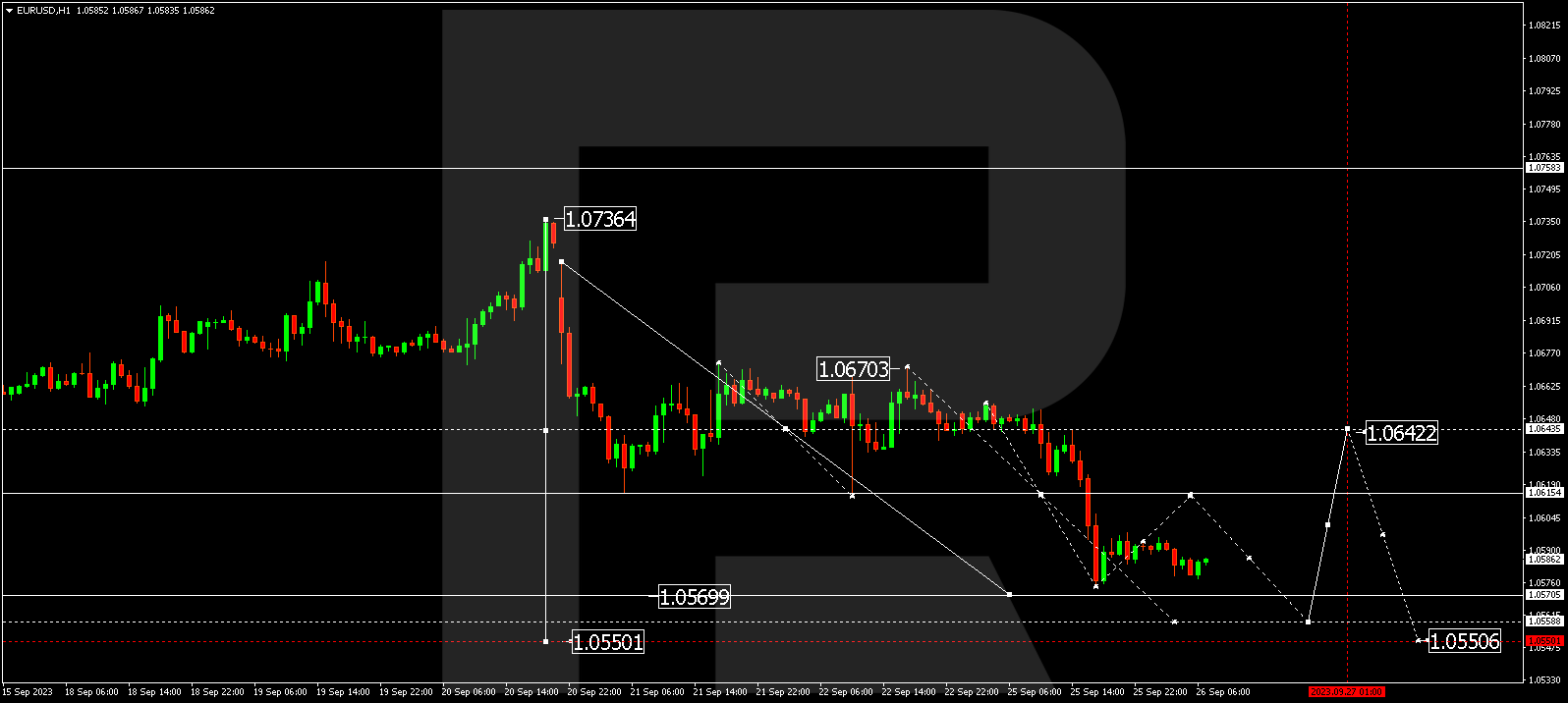 EUR/USD (Euro vs US Dollar)