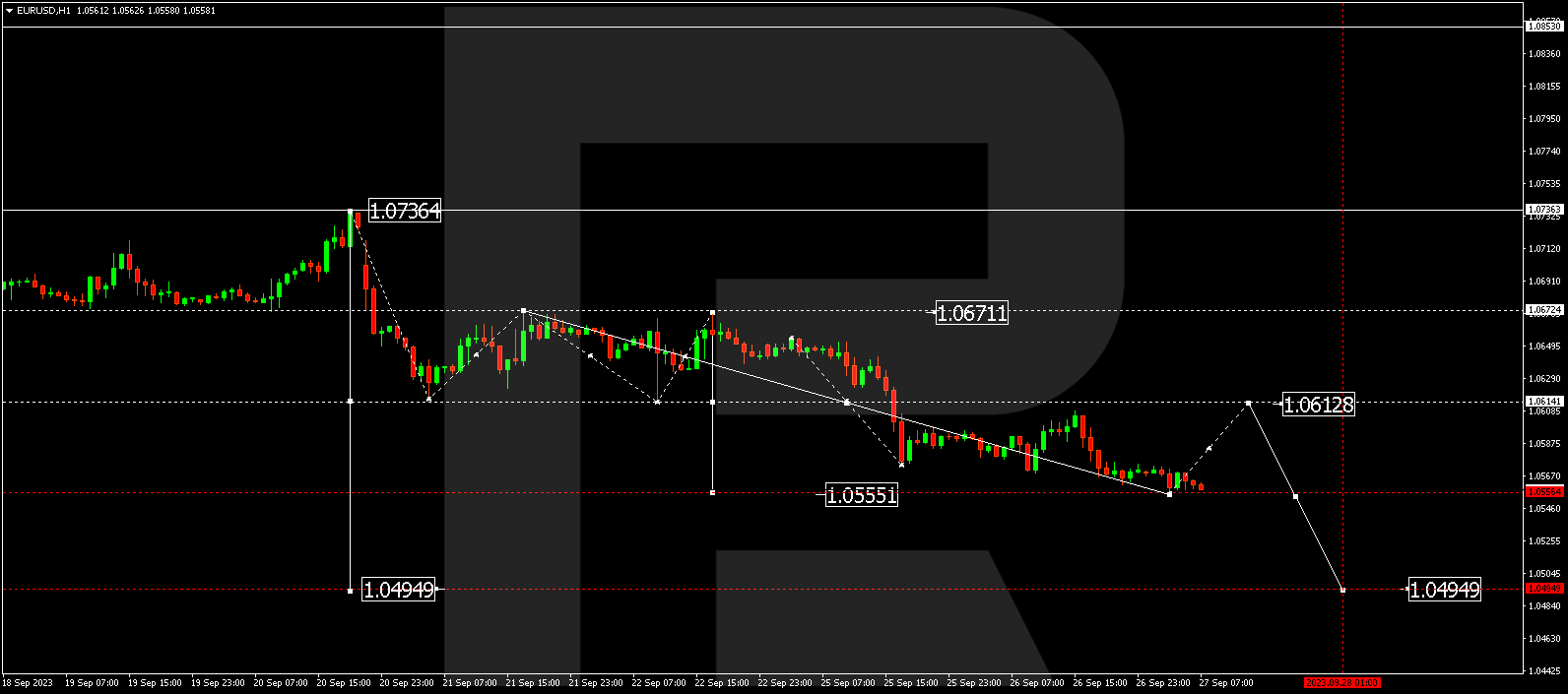 EUR/USD (Euro vs US Dollar)