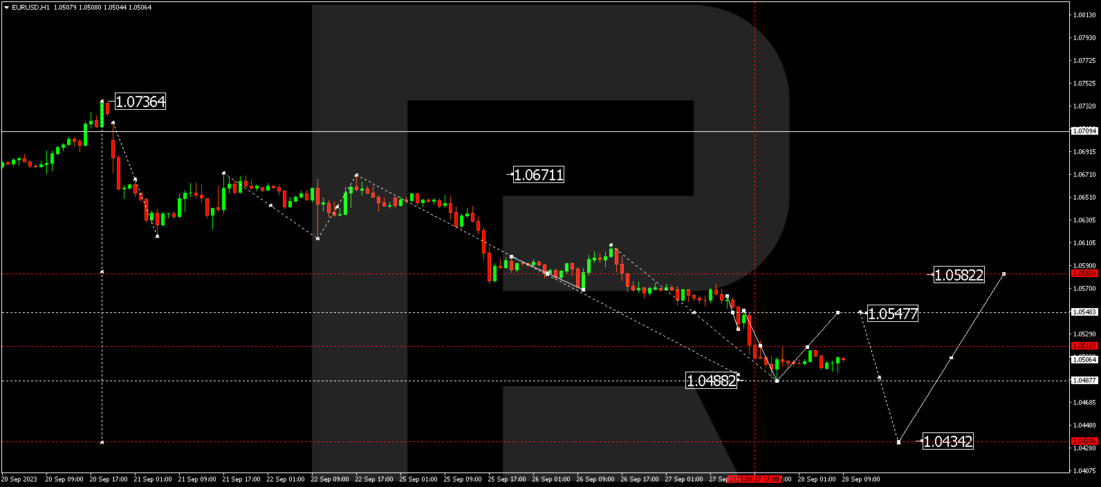 EUR/USD (Euro vs US Dollar)