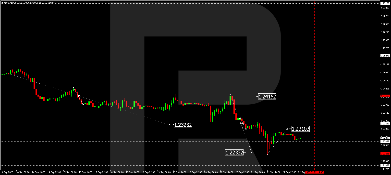 GBP/USD (Great Britain Pound vs US Dollar)