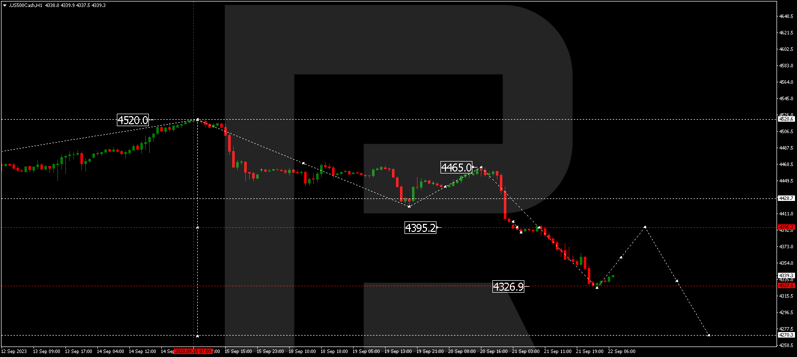 S&P 500