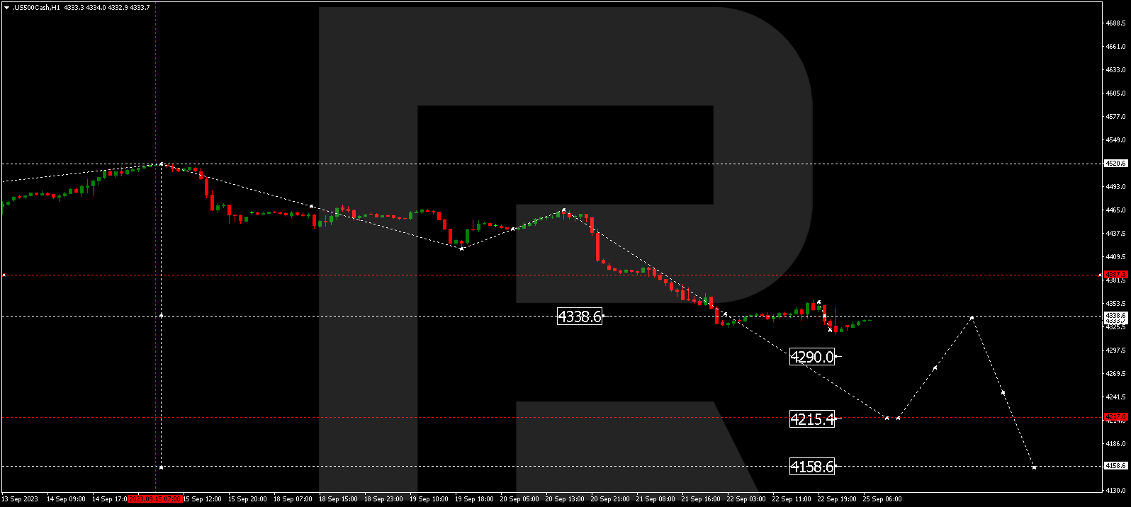 S&P 500