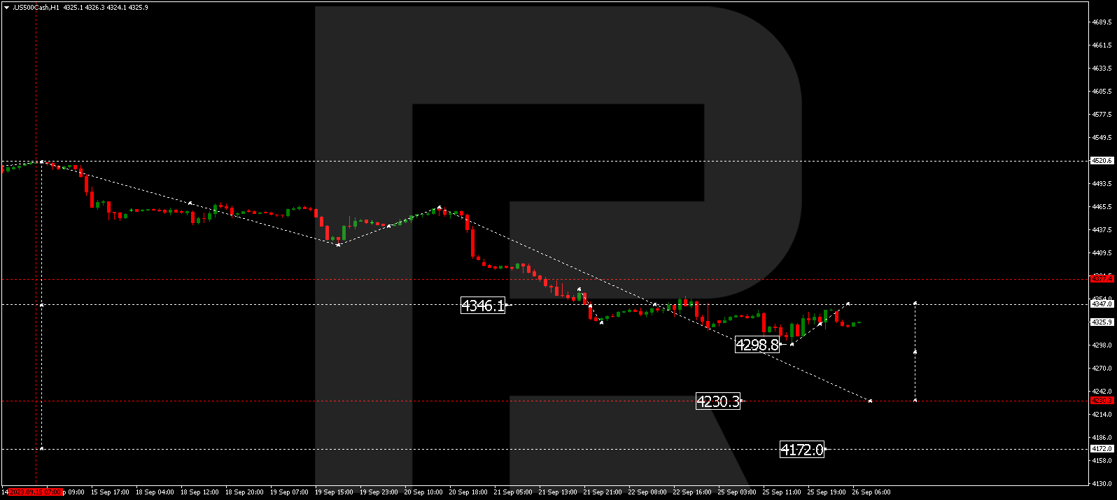 S&P 500