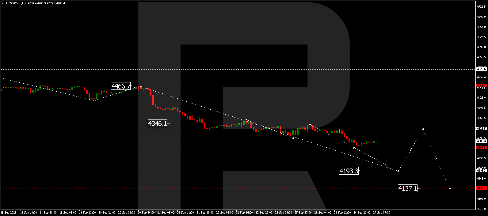 S&P 500