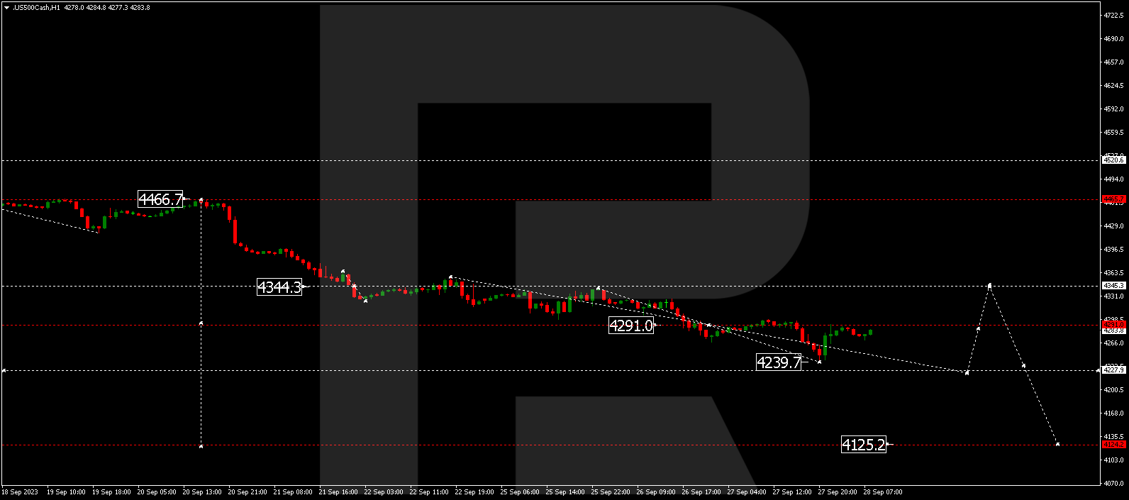 S&P 500