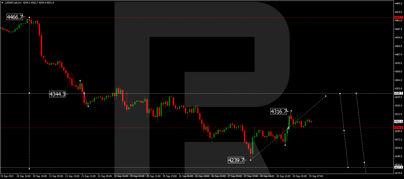 S&P 500