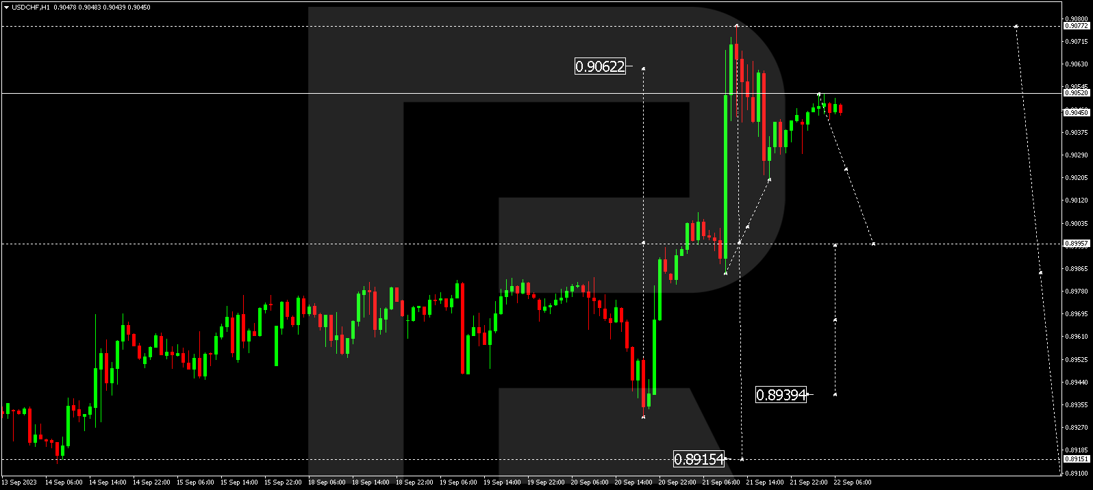 USD/CHF (US Dollar vs Swiss Franc)