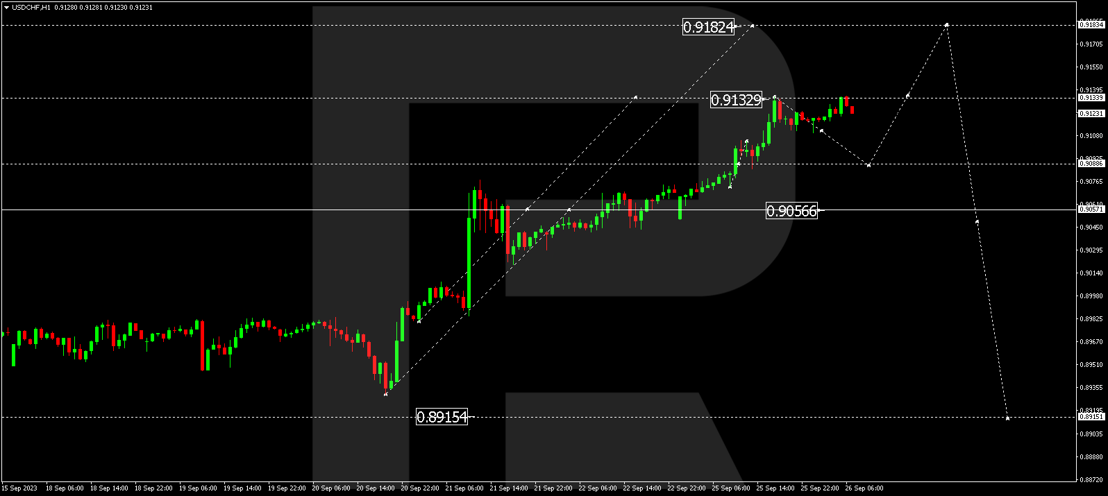 USD/CHF (US Dollar vs Swiss Franc)