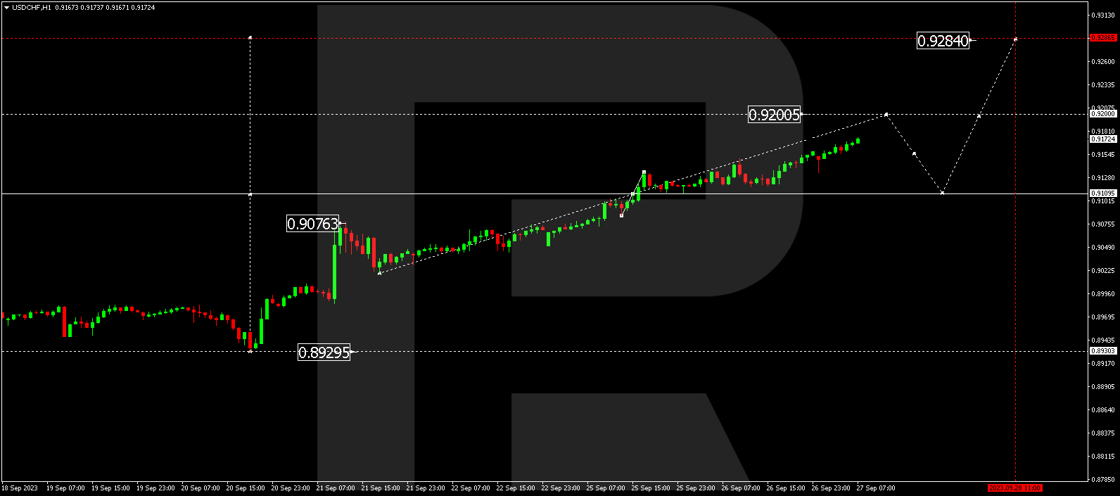 USD/CHF (US Dollar vs Swiss Franc)