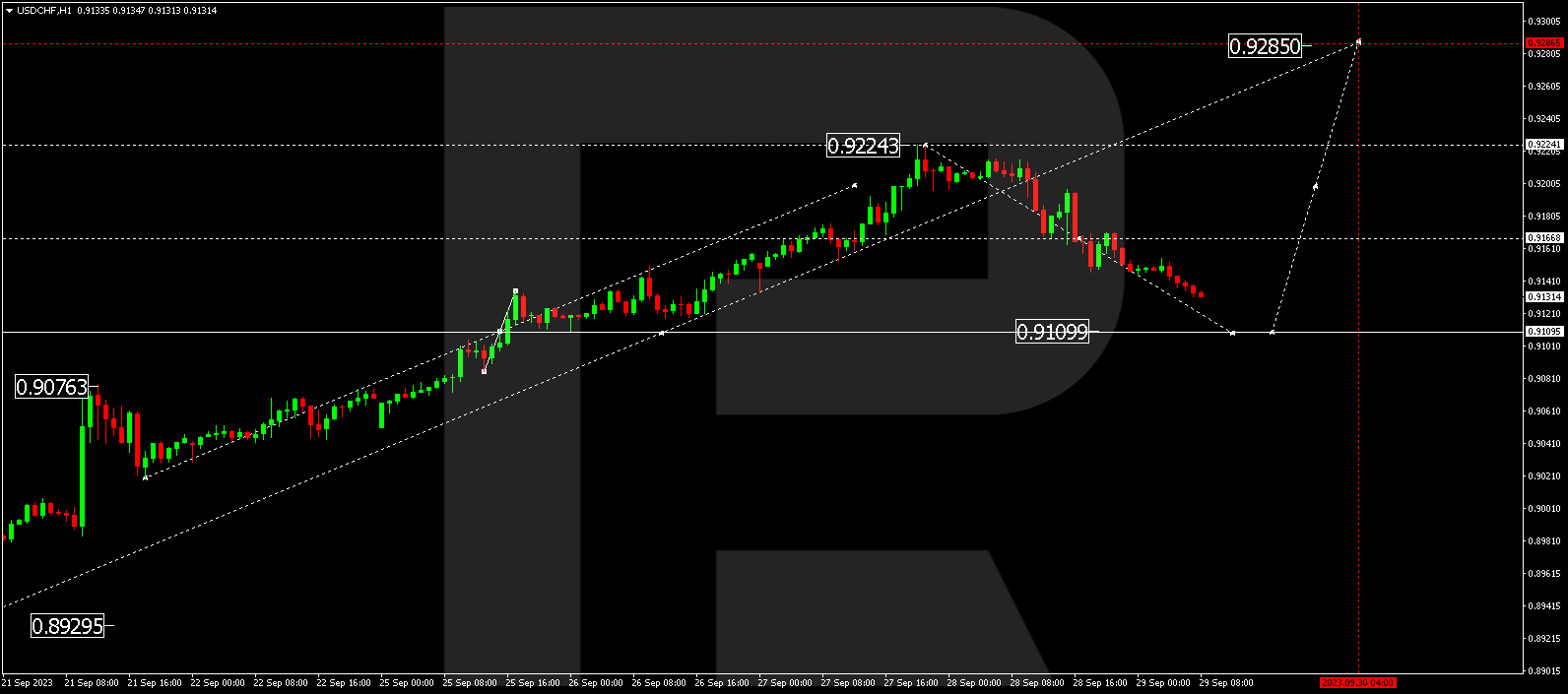 USD/CHF (US Dollar vs Swiss Franc)