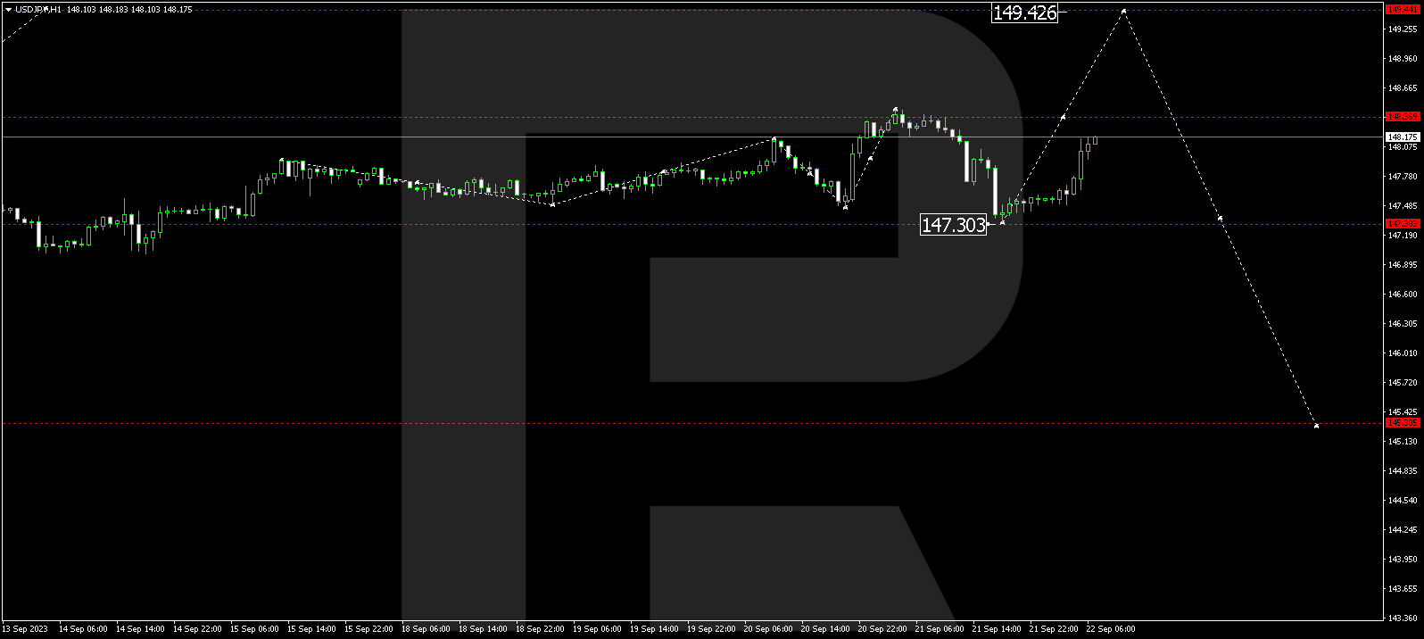 USD/JPY (US Dollar vs Japanese Yen)