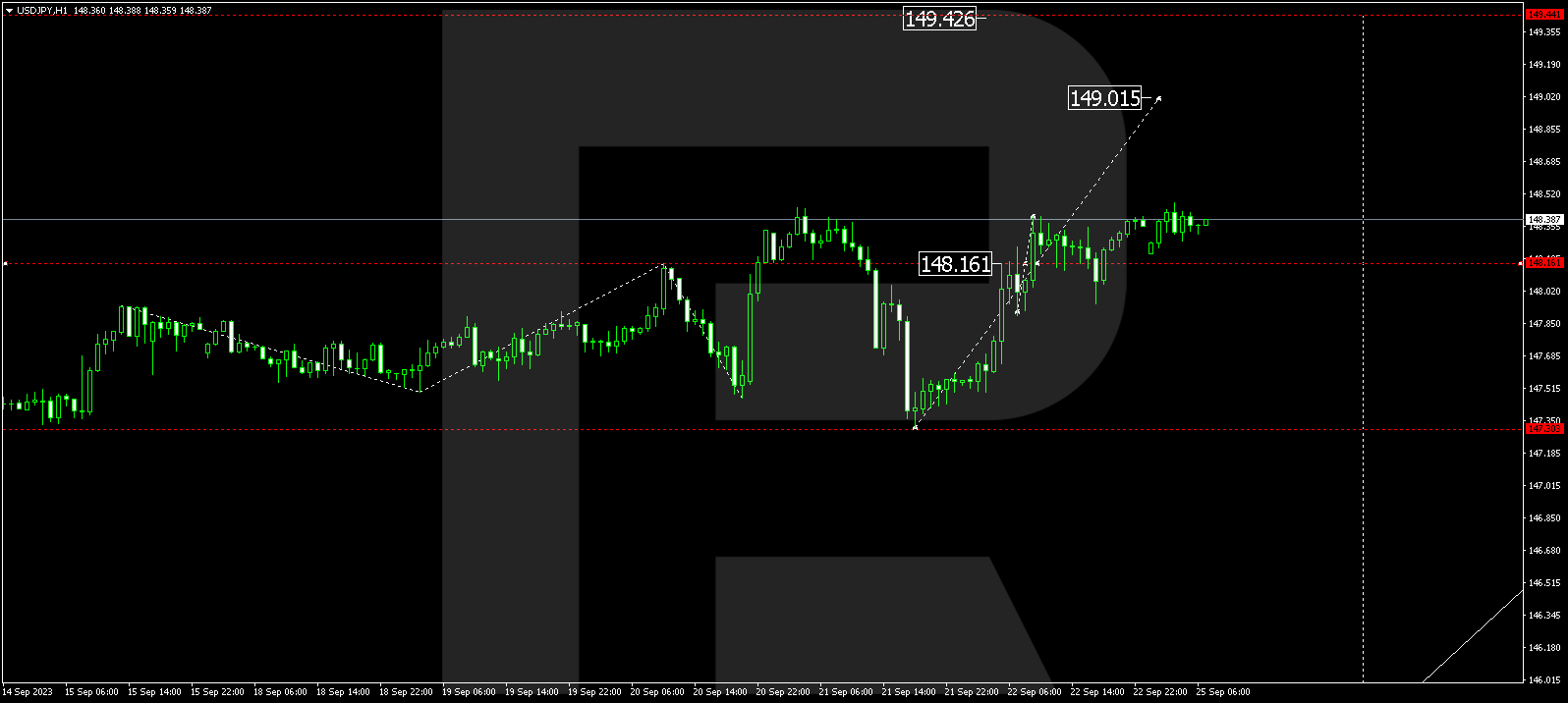 USD/JPY (US Dollar vs Japanese Yen)