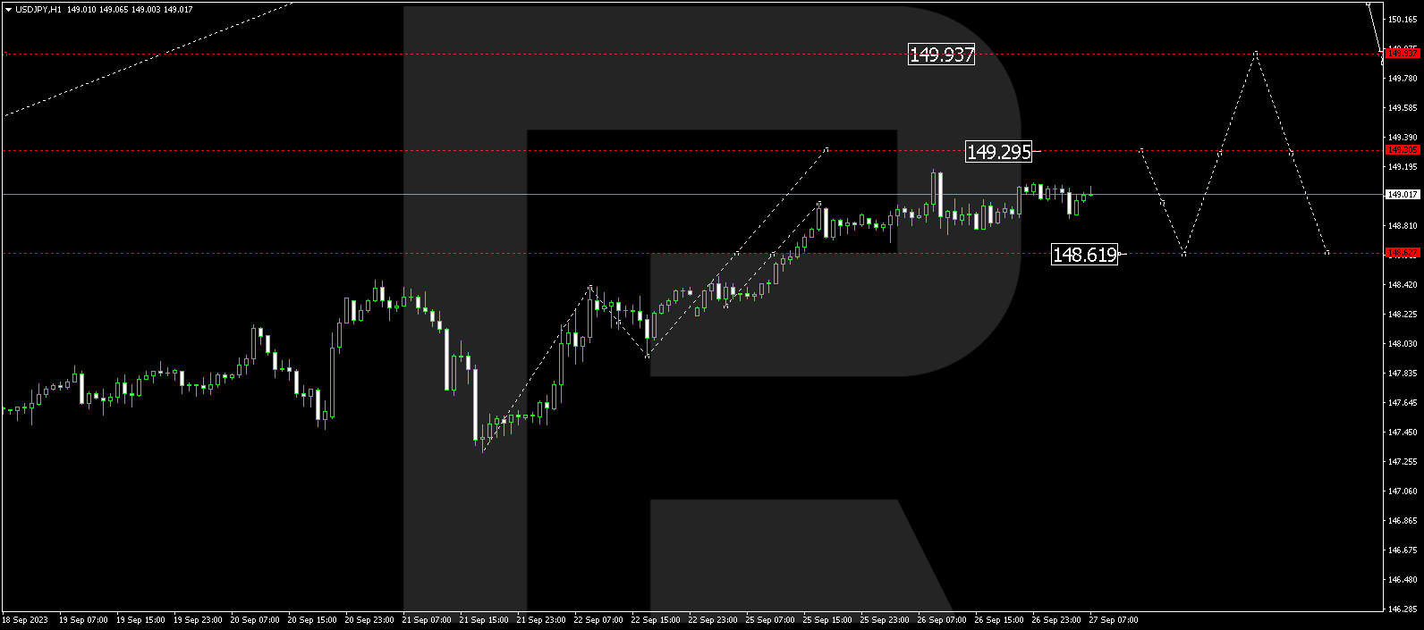 USD/JPY (US Dollar vs Japanese Yen)