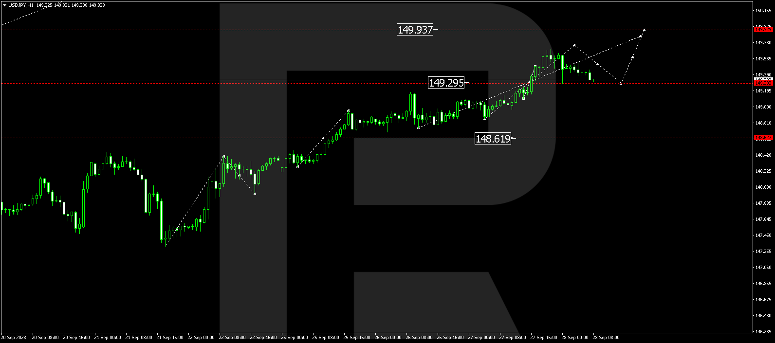 USD/JPY (US Dollar vs Japanese Yen)