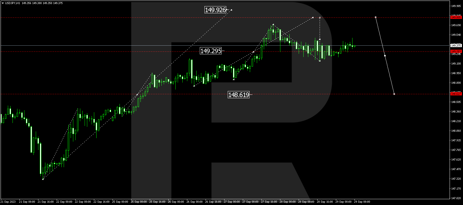 USD/JPY (US Dollar vs Japanese Yen)