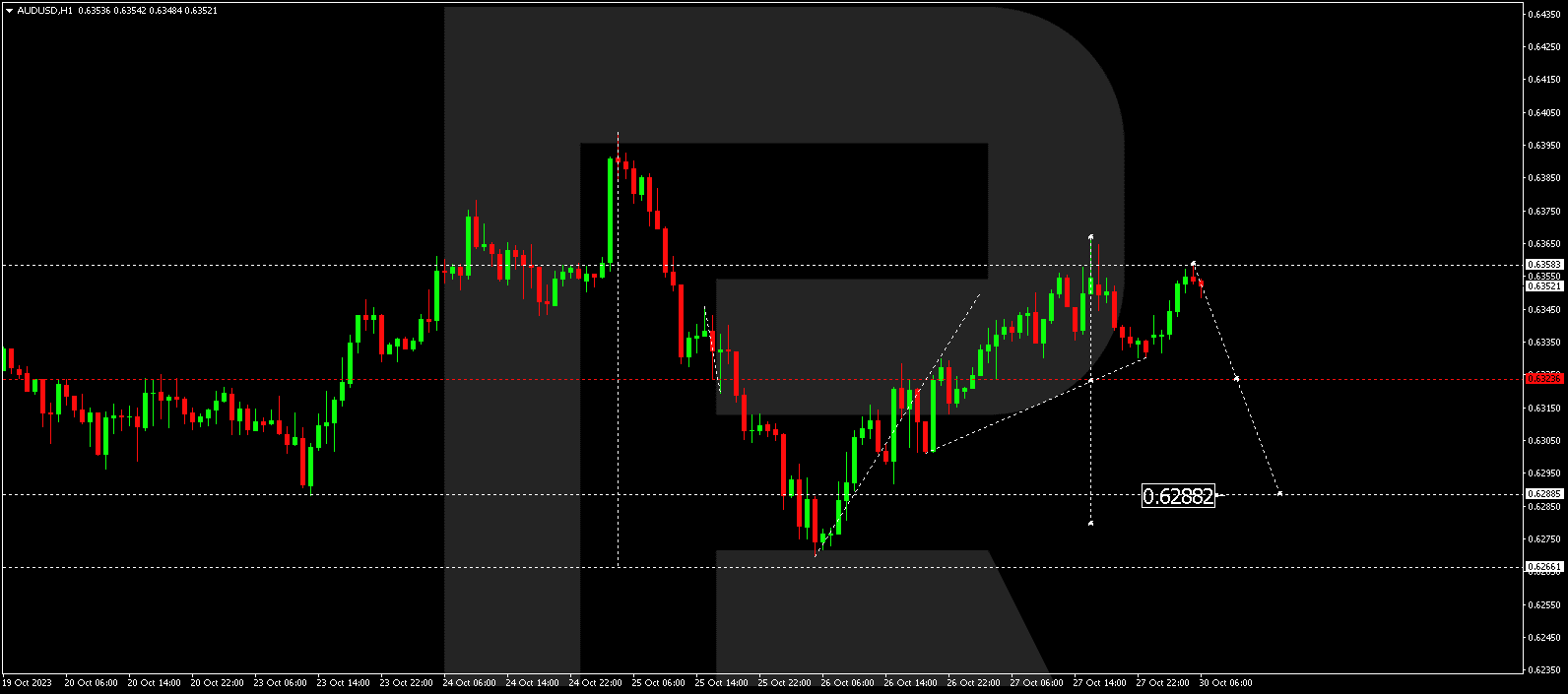 AUD/USD (Australian Dollar vs US Dollar)