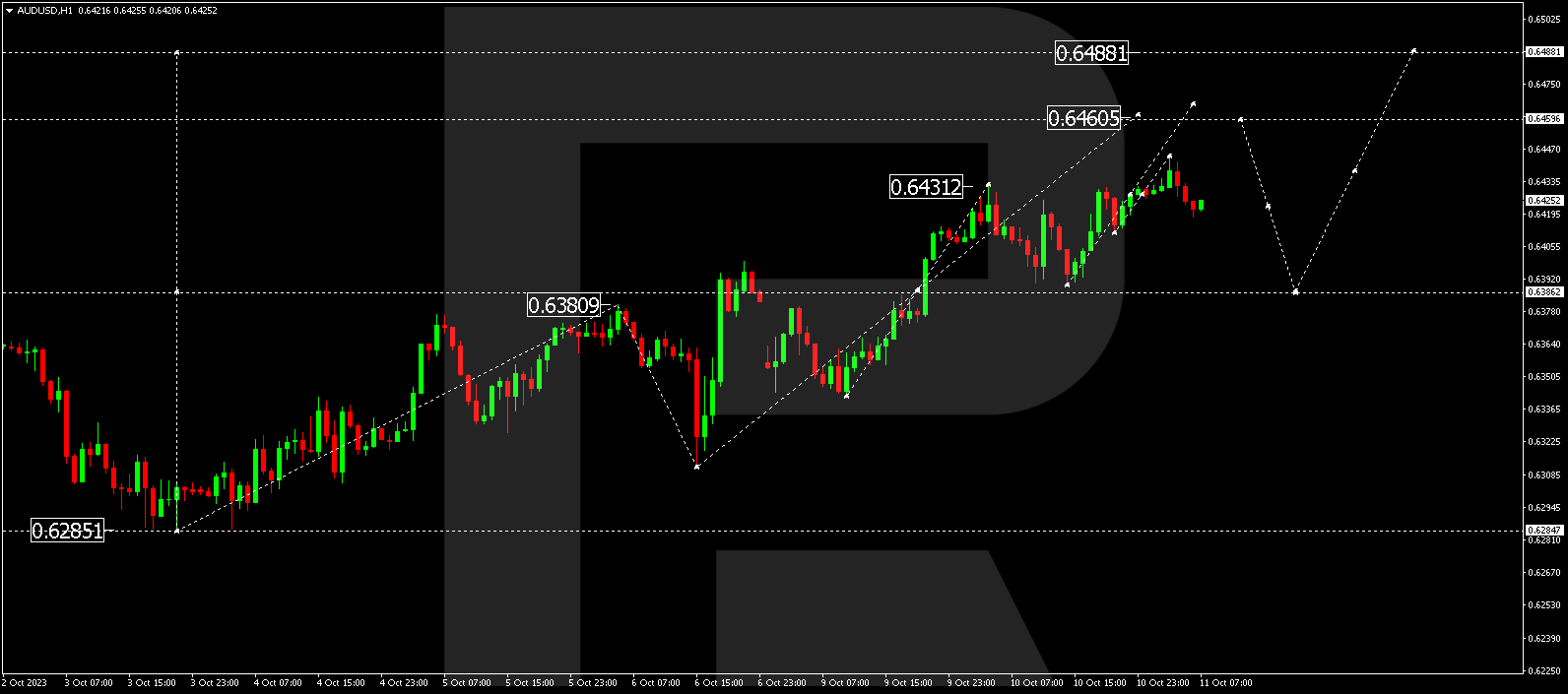 AUD/USD (Australian Dollar vs US Dollar)