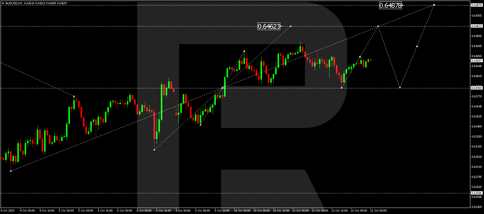 AUD/USD (Australian Dollar vs US Dollar)