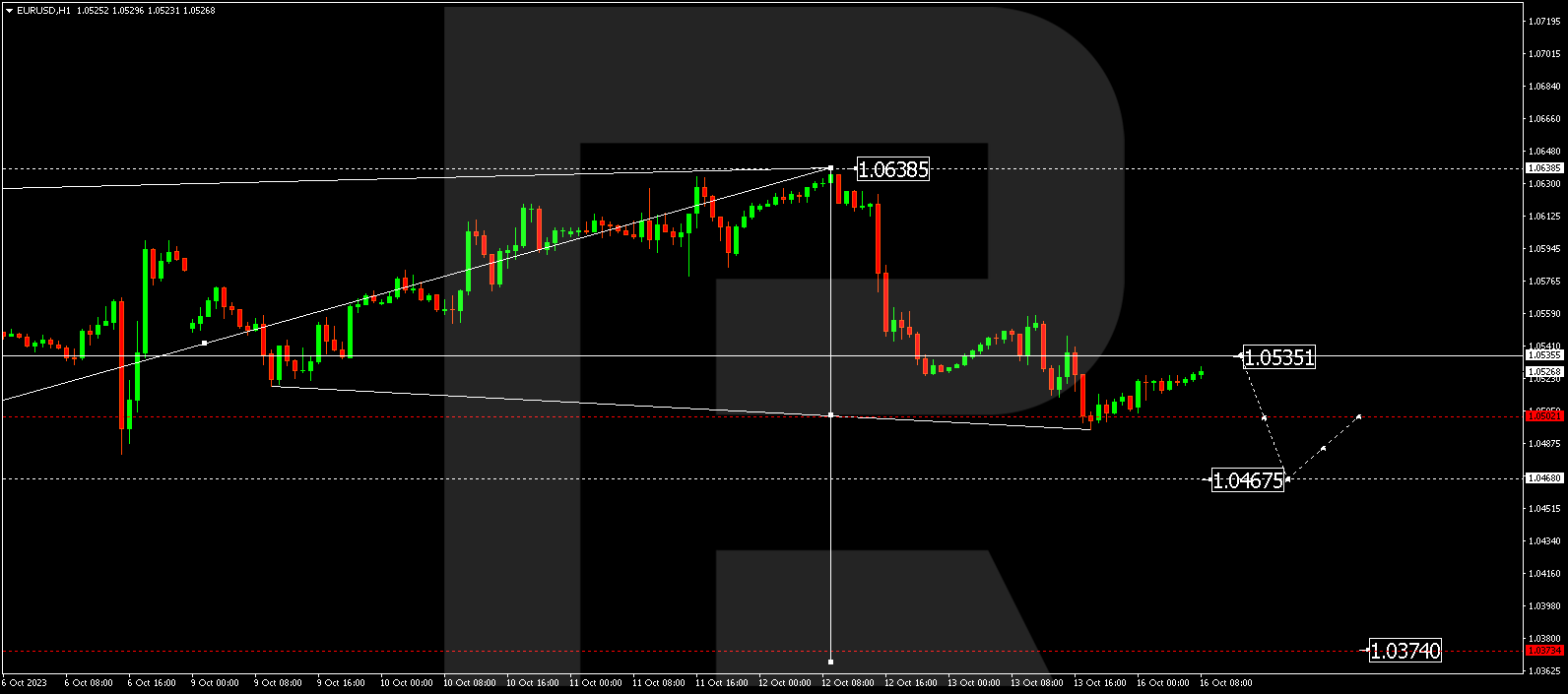 EUR/USD (Euro vs US Dollar)