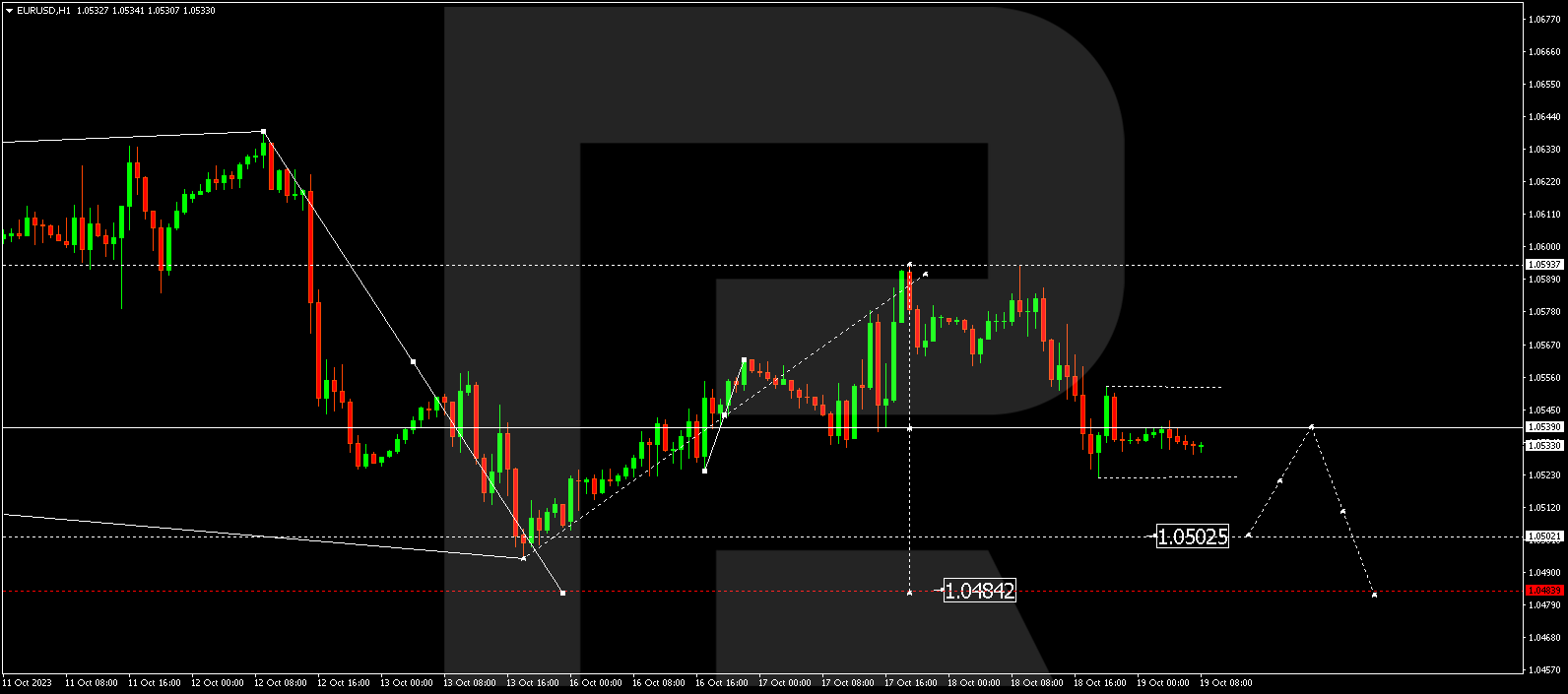 EUR/USD (Euro vs US Dollar)