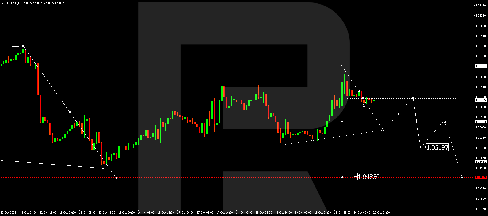 EUR/USD (Euro vs US Dollar)