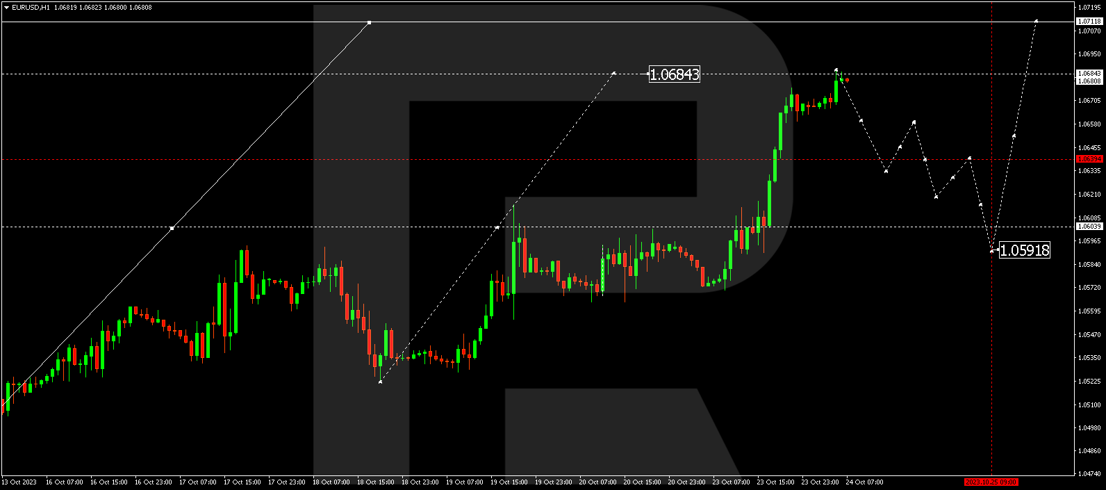 EUR/USD (Euro vs US Dollar)