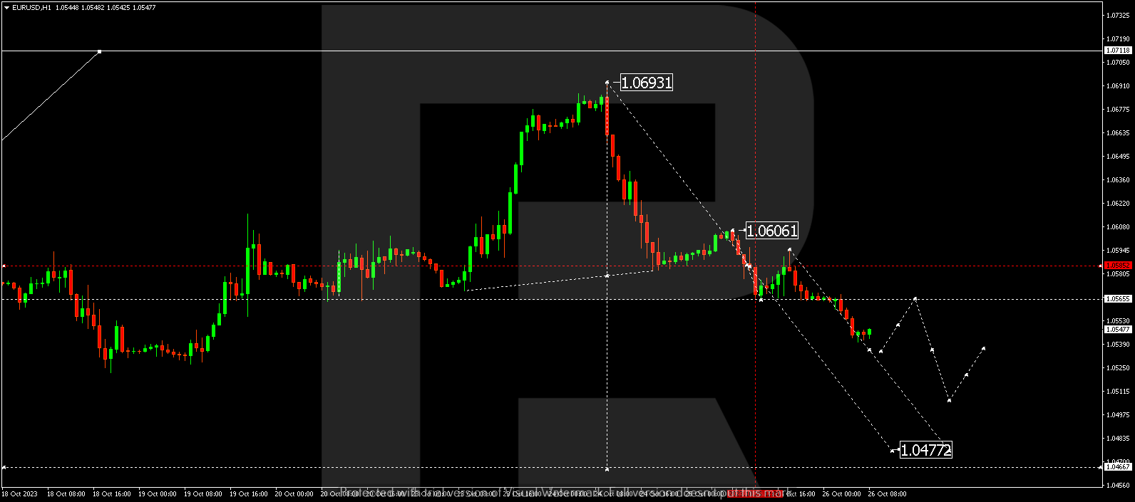 EUR/USD (Euro vs US Dollar)