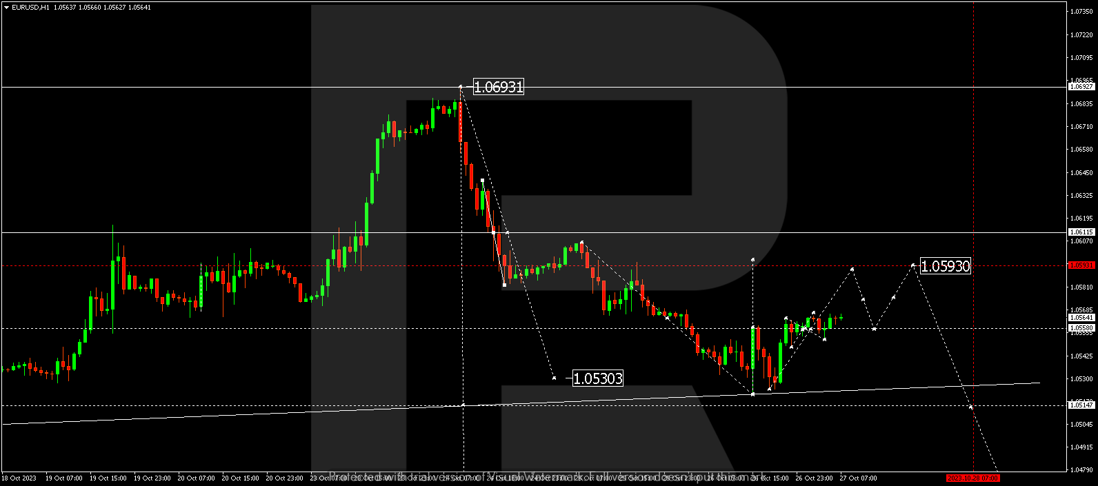 EUR/USD (Euro vs US Dollar)