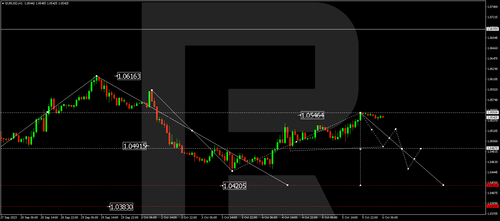 EUR/USD (Euro vs US Dollar)