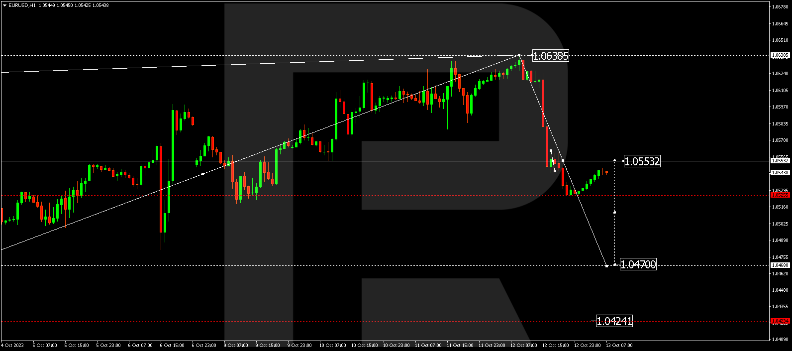 EUR/USD (Euro vs US Dollar)