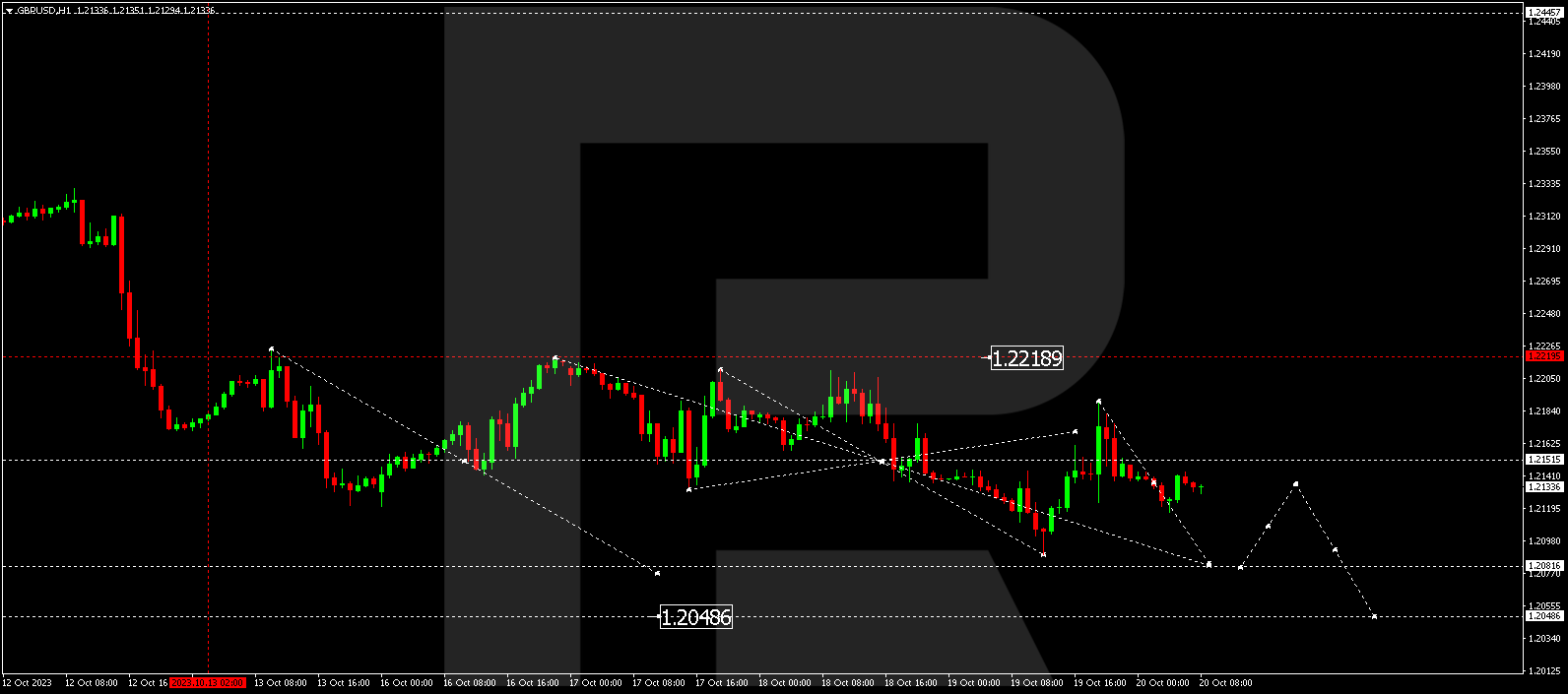 GBP/USD (British Pound vs US Dollar)