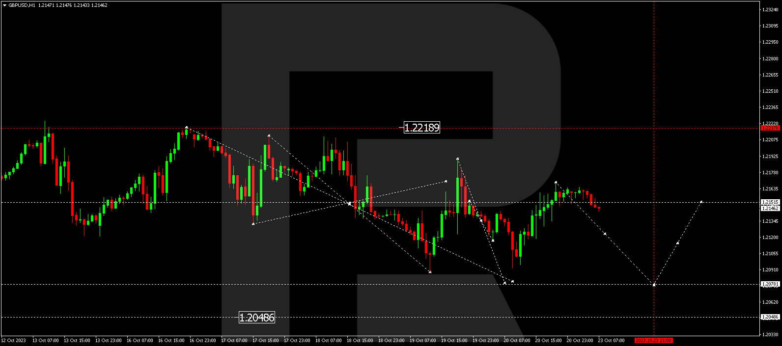 GBP/USD (British Pound vs. US Dollar)