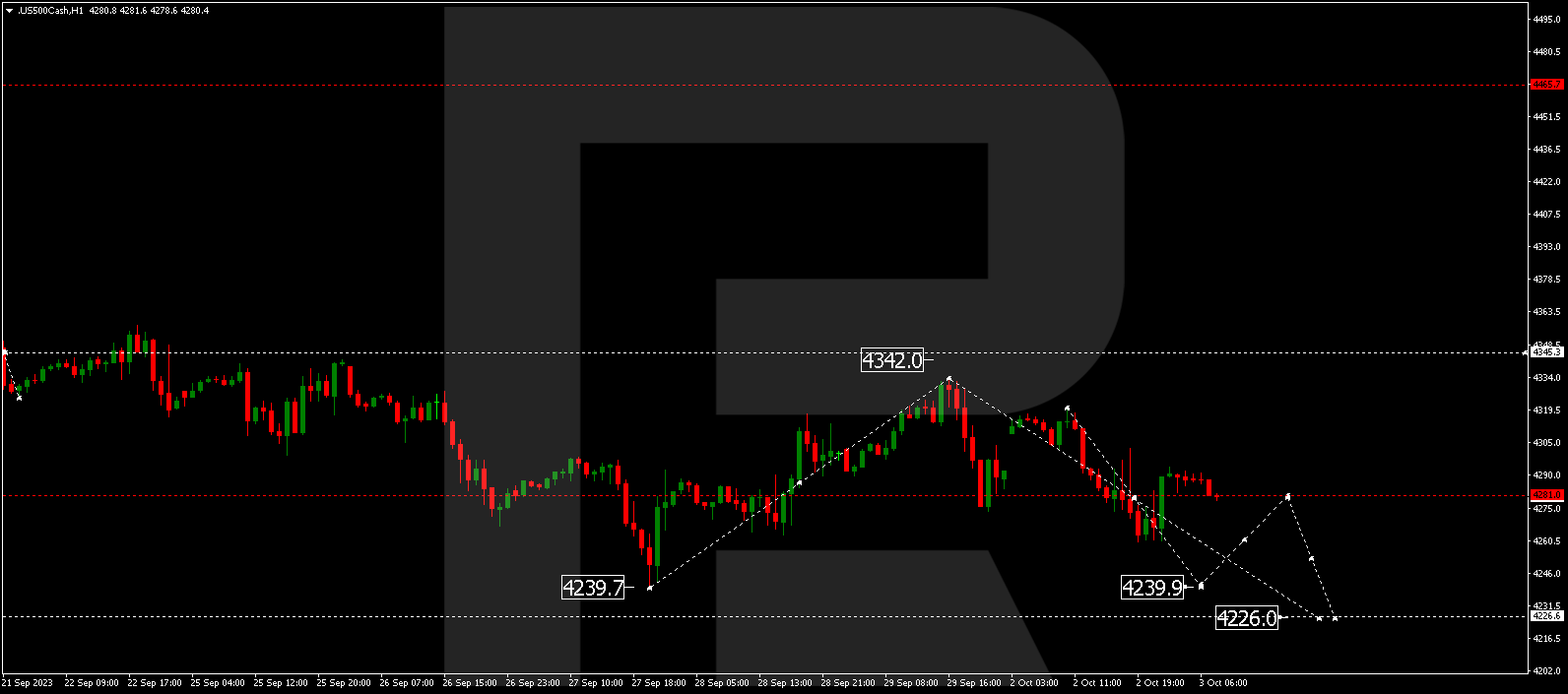 S&P 500