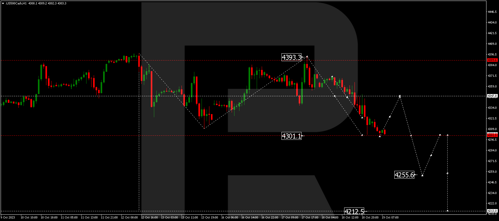 S&P 500