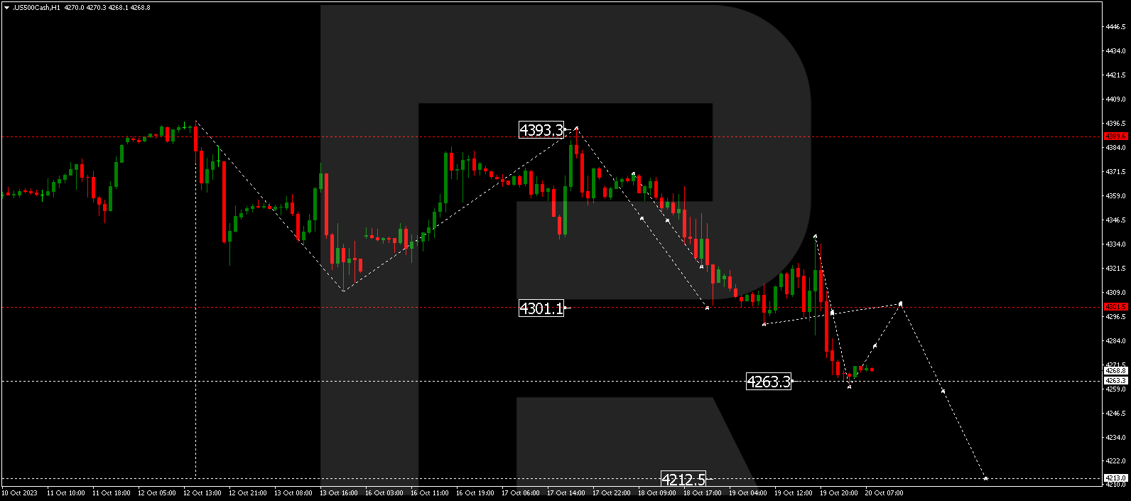 S&P 500