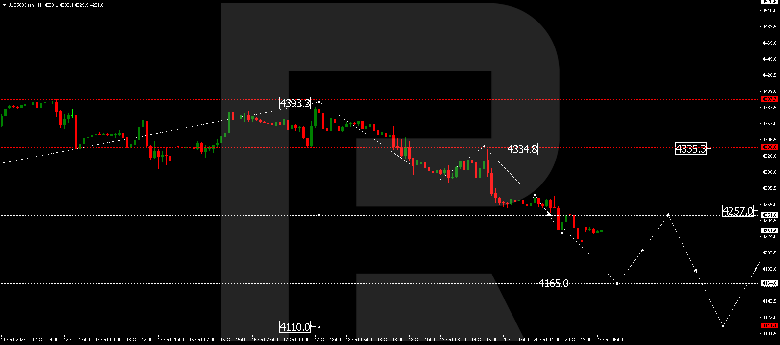 S&P 500