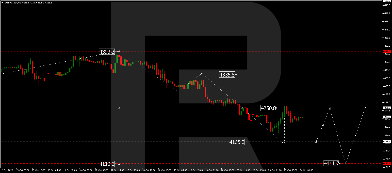 S&P 500