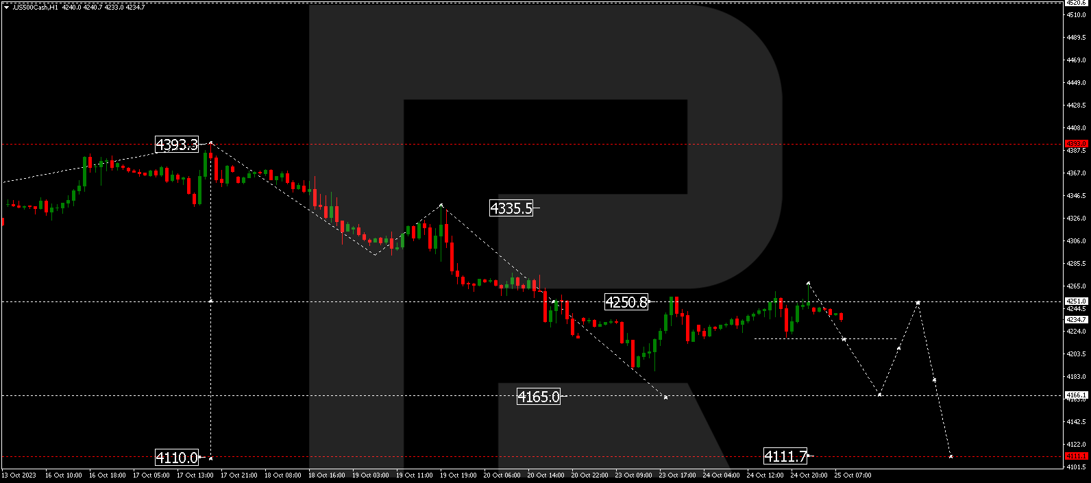 S&P 500