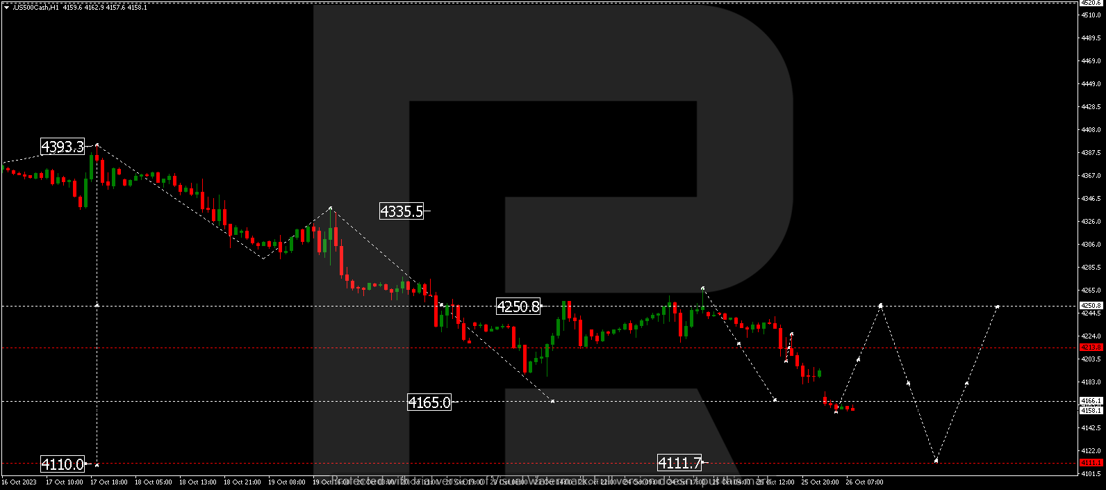 S&P 500