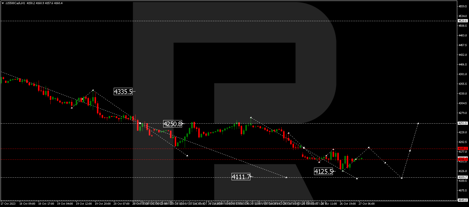 S&P 500