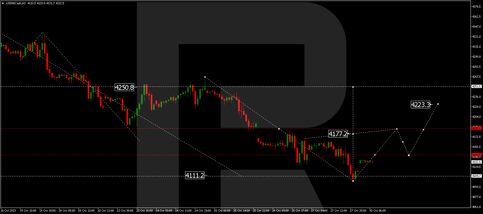 S&P 500