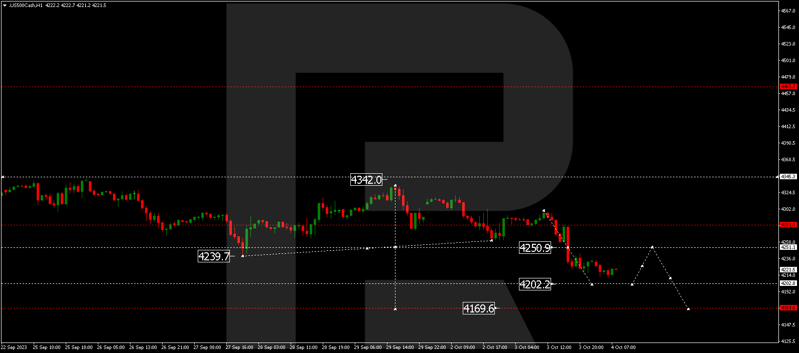 S&P 500