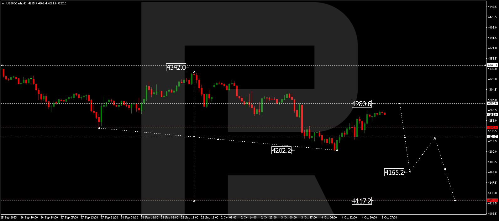 S&P 500