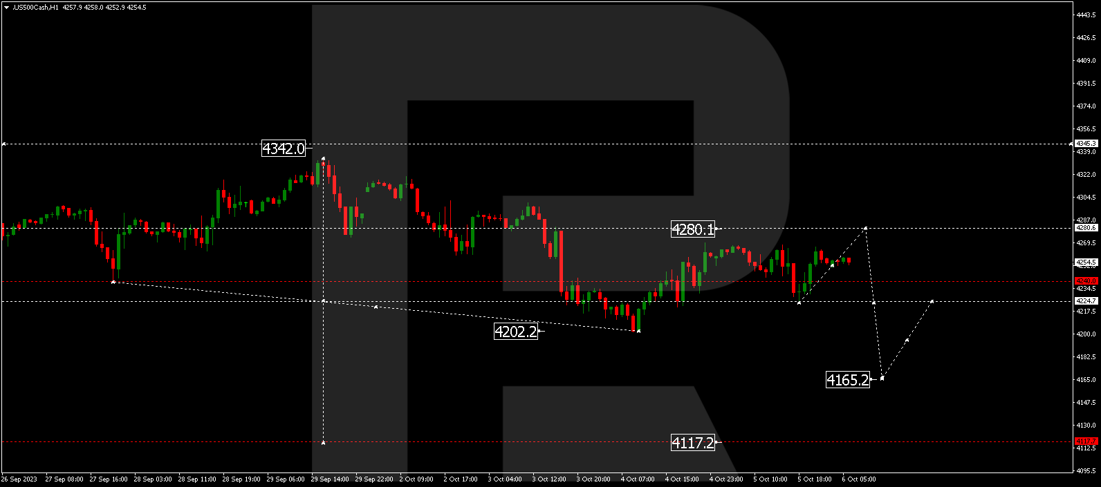 S&P 500