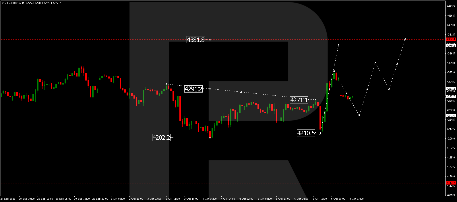 S&P 500