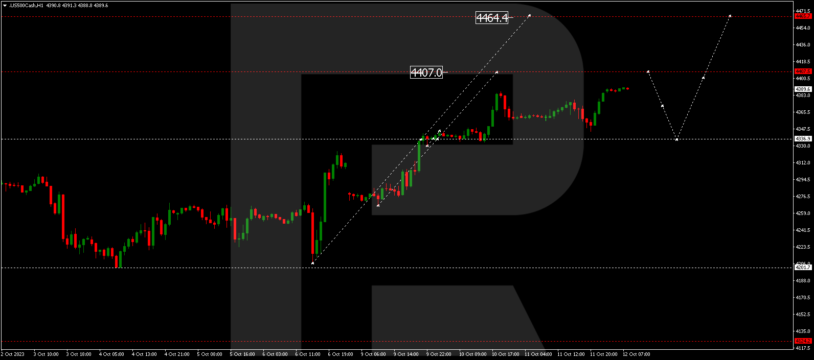 S&P 500