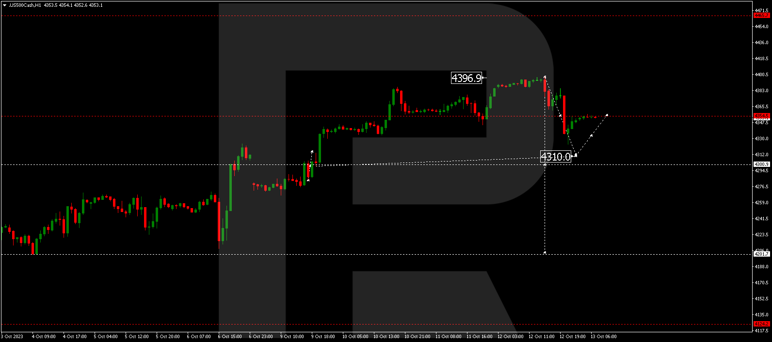 S&P 500