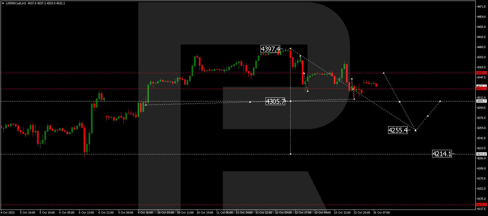 S&P 500