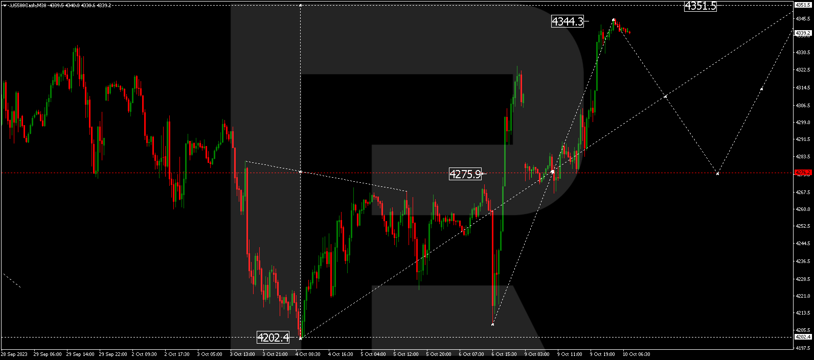 S&P 500