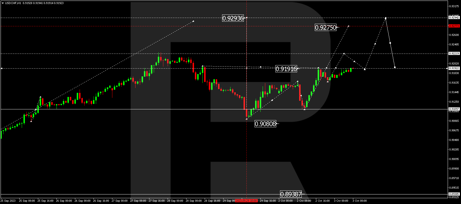 USD/CHF (US Dollar vs Swiss Franc)